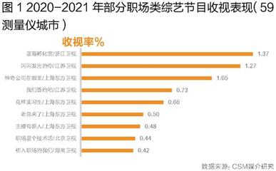 職場類綜藝生存圖鑒 從“收播表現(xiàn)”與“觀眾畫像”透視《上海互聯(lián)網(wǎng)銷售》的“節(jié)目壁壘”