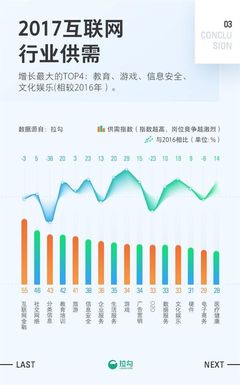 2017年，上?；ヂ摼W銷售職場的挑戰與機遇